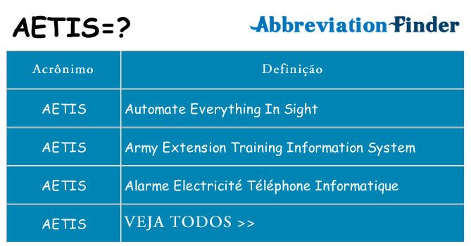 aetis de quê