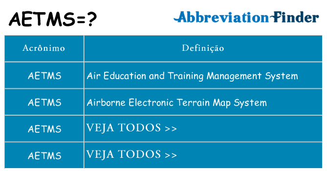 aetms de quê