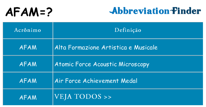 afam de quê