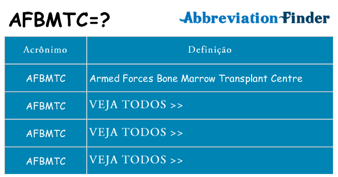 afbmtc de quê