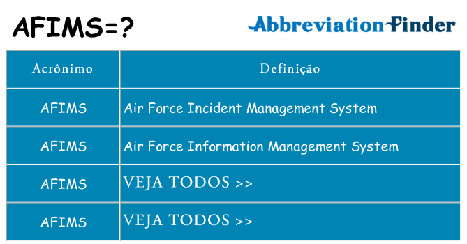 afims de quê