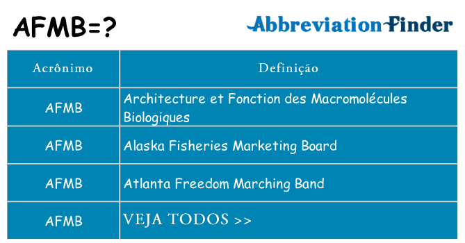 afmb de quê