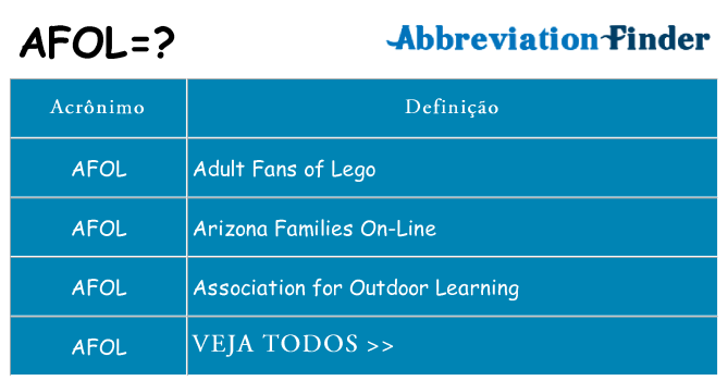 afol de quê