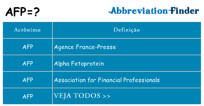afp de quê