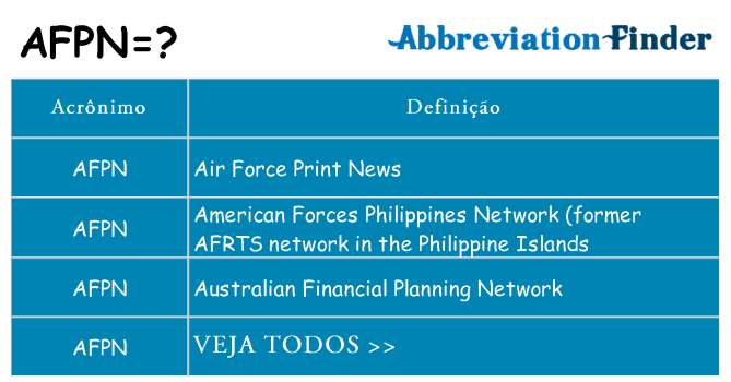afpn de quê