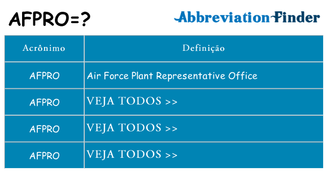 afpro de quê