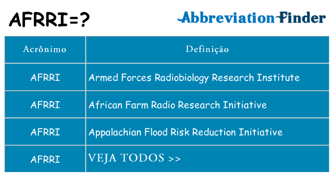 afrri de quê