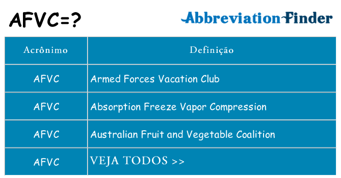 afvc de quê