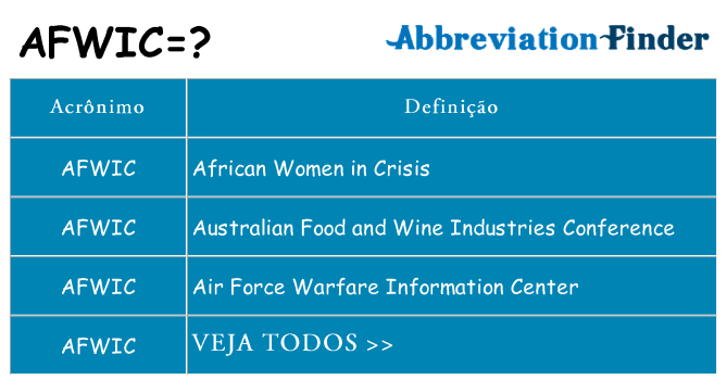 afwic de quê