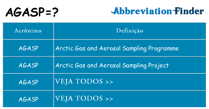 agasp de quê