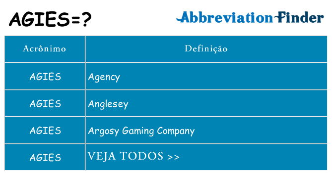 agies de quê