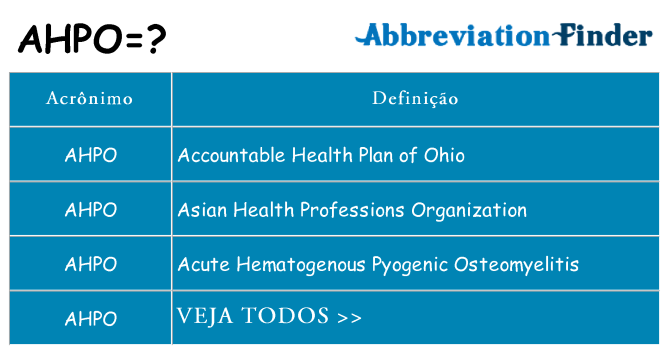 ahpo de quê