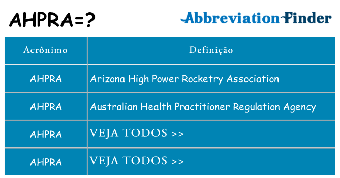 ahpra de quê