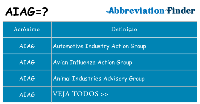 aiag de quê