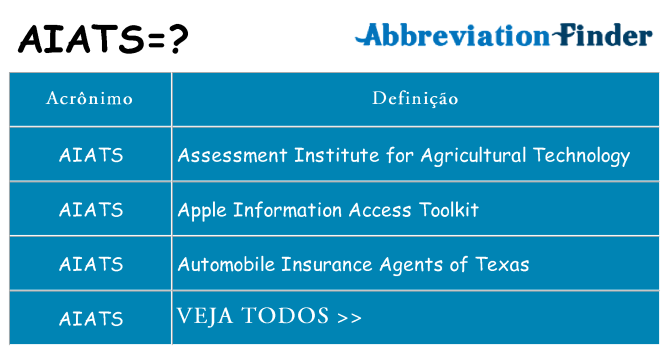 aiats de quê
