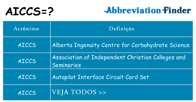 aiccs de quê