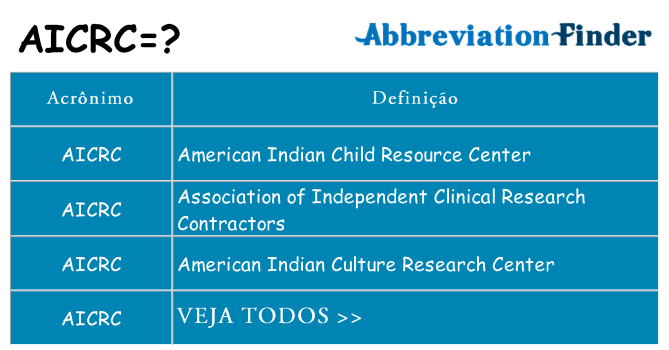 aicrc de quê
