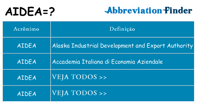 aidea de quê