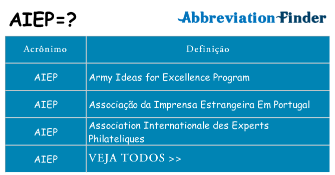 aiep de quê