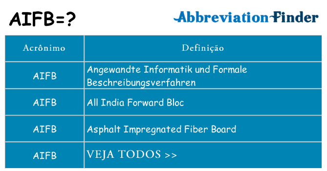 aifb de quê