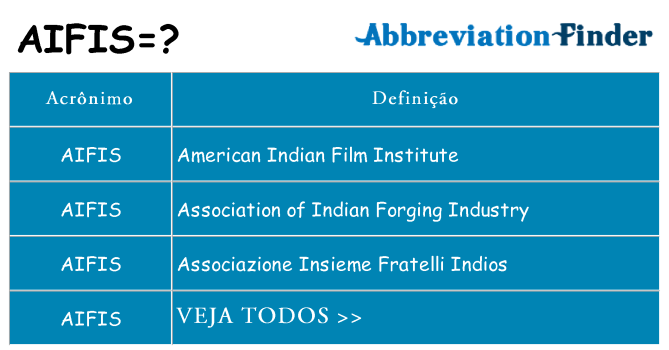 aifis de quê