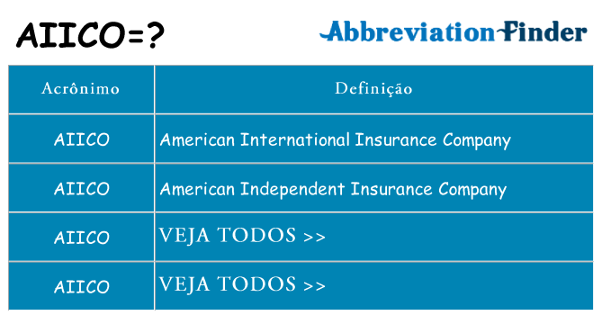 aiico de quê
