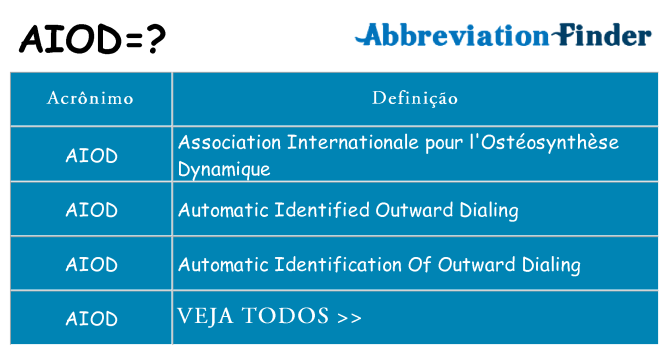 aiod de quê