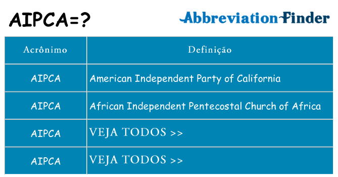 aipca de quê
