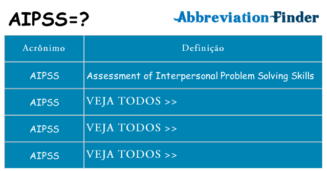 aipss de quê