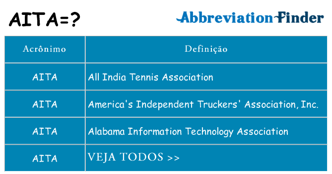 aita de quê