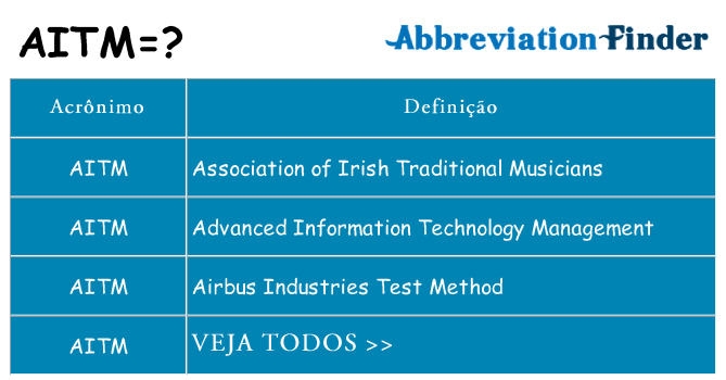 aitm de quê