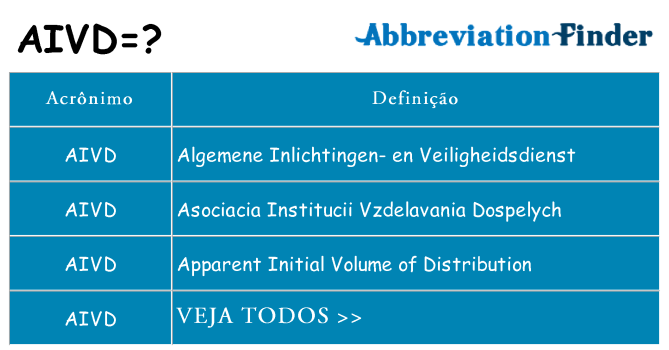 aivd de quê