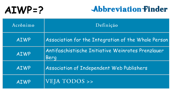 aiwp de quê
