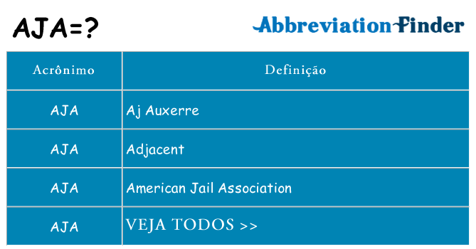 aja de quê