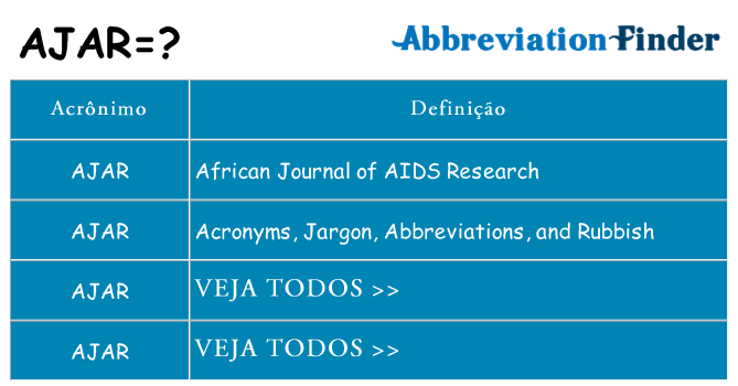 ajar de quê