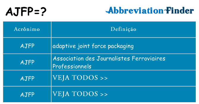ajfp de quê