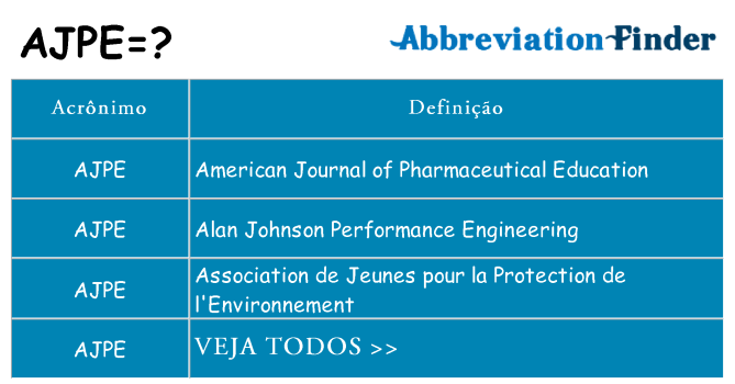 ajpe de quê