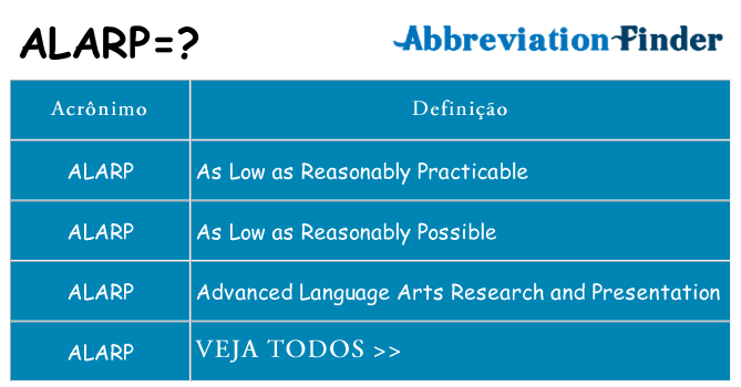 alarp de quê