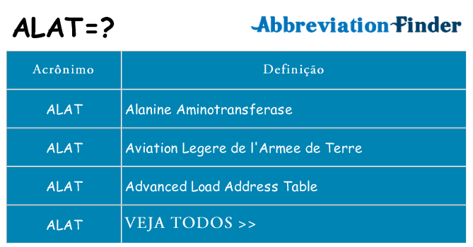 alat de quê