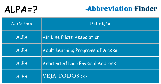 alpa de quê