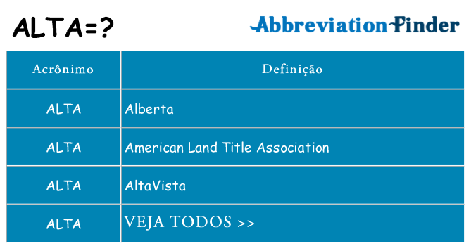 alta de quê