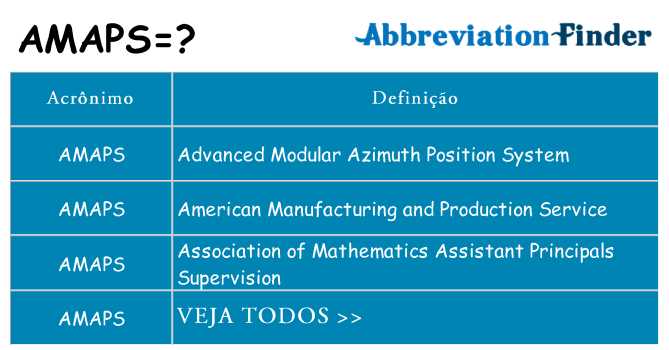 amaps de quê