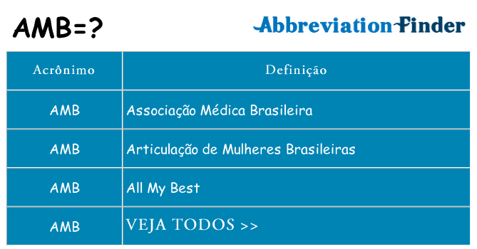 amb de quê
