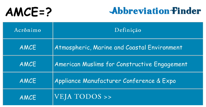 amce de quê