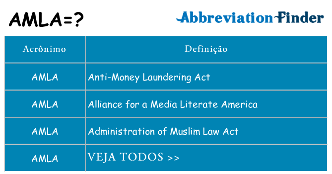 amla de quê