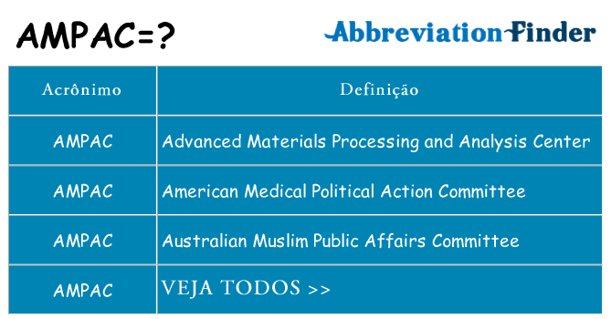 ampac de quê