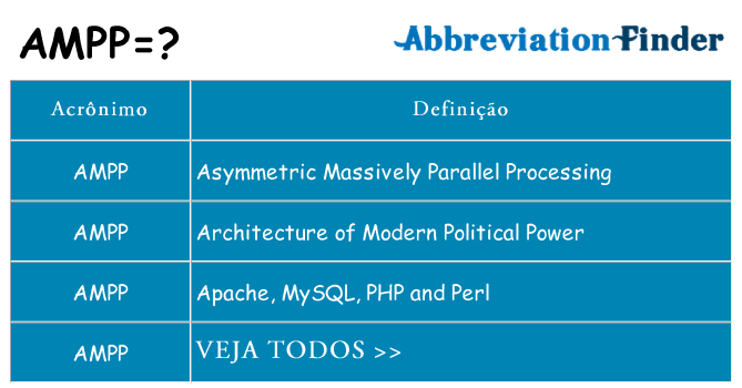 ampp de quê