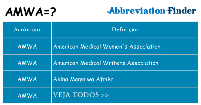 amwa de quê
