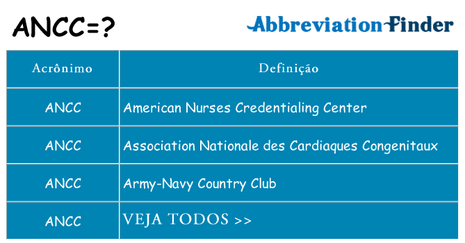 ancc de quê
