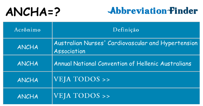 ancha de quê